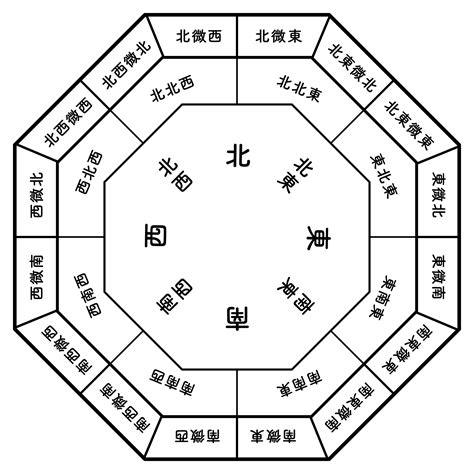 4 風水|数字の「4」に関わる各種の話題－日本では不吉な数。